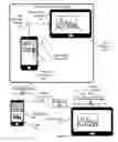 Fig. 01 - Virtual multi-device navigation in surface computing system