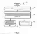 Fig. 06 - APPLICATION CONTAINERS AND APPLICATION CONTAINER GENERATOR