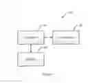 Fig. 02 - Method, apparatus and computer program product for providing interactive settings and dependency adjustments