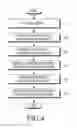 Fig. 06 - METHOD FOR MANAGING MEDIA CONTENTS AND APPARATUS FOR THE SAME