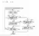 Fig. 47 - Mobile terminal, memory, and folder control method