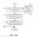 Fig. 11 - Using sections for customization of applications across platforms