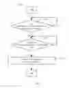 Fig. 02 - METHOD FOR PRESENTING PROMPT ON MOBILE TERMINAL AND THE SAME MOBILE TERMINAL