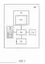 Fig. 05 - Electronic device for facilitating user interactions with graphical objects presented on a display