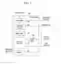 Fig. 04 - Method and apparatus to reduce display lag using scaling