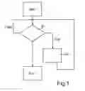Fig. 02 - System-initiated help function for operating an apparatus associated with a vehicle-input of spaces