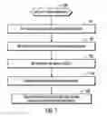 Fig. 07 - Using counters and a table to protect data in a storage device