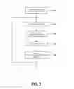 Fig. 03 - Efficient management of cloned data