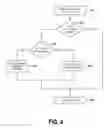Fig. 05 - Efficient management of cloned data