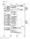 Fig. 14 - Configuration control system and configuration control method