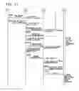 Fig. 16 - Configuration control system and configuration control method