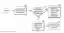 Fig. 01 - Hot-cold data separation method in flash translation layer