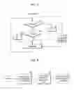 Fig. 04 - Hot-cold data separation method in flash translation layer