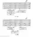 Fig. 04 - Data randomization for flash memory