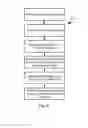 Fig. 05 - Data randomization for flash memory