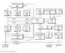 Fig. 01 - Programmable ordering and prefetch