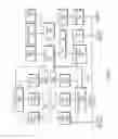 Fig. 02 - Programmable ordering and prefetch