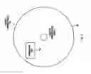 Fig. 07 - Memory controlled operations under dynamic relocation of storage