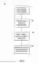 Fig. 14 - Automatic Configuration of Local Storage Resources