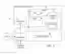 Fig. 02 - Elastic file system management in storage cloud environments