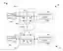 Fig. 01 - Storage level access control for data grouping structures