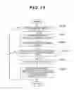 Fig. 16 - STORAGE APPARATUS AND DATA MANAGEMENT METHOD