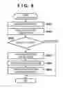 Fig. 10 - Job processing apparatus for printing a report, control method for job processing apparatus, and non-transitory computer-readable storage medium