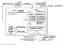 Fig. 01 - Scaling a cloud infrastructure