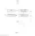 Fig. 11 - Method for constructing a graph data structure