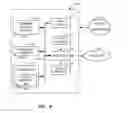 Fig. 10 - Loop vectorization methods and apparatus