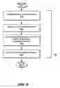 Fig. 07 - Policy-driven management of application traffic for providing services to cloud-based applications