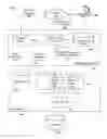Fig. 01 - Incremental source code analysis