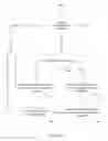 Fig. 06 - Incremental source code analysis