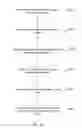 Fig. 22 - Incremental source code analysis