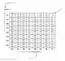 Fig. 01 - Machine Level Instructions to Compute a 3D Z-Curve Index from 3D Coordinates