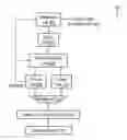 Fig. 01 - Techniques for identifying instructions for decode-time instruction optimization grouping in view of cache boundaries