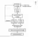 Fig. 01 - Instruction group formation techniques for decode-time instruction optimization based on feedback