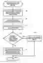 Fig. 01 - Live initialization of a boot device
