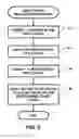 Fig. 04 - Live initialization of a boot device