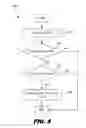 Fig. 06 - Virtual machine input/output thread management