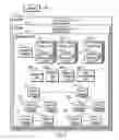 Fig. 02 - Assigning levels of pools of resources to a super process having sub-processes