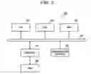 Fig. 04 - Decreasing the priority of a user based on an allocation ratio