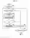 Fig. 10 - Decreasing the priority of a user based on an allocation ratio