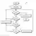 Fig. 01 - Virtual computing power management