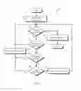 Fig. 03 - Virtual computing power management