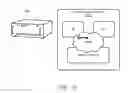 Fig. 09 - Autonomous management of concurrent servicing of multiple clients by an instrument