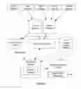 Fig. 03 - System and method for tagging and tracking events of an application platform