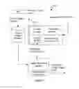 Fig. 08 - System and method for tagging and tracking events of an application platform