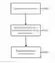 Fig. 01 - Redundant encoding