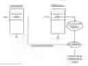 Fig. 01 - Memory device with secure test mode